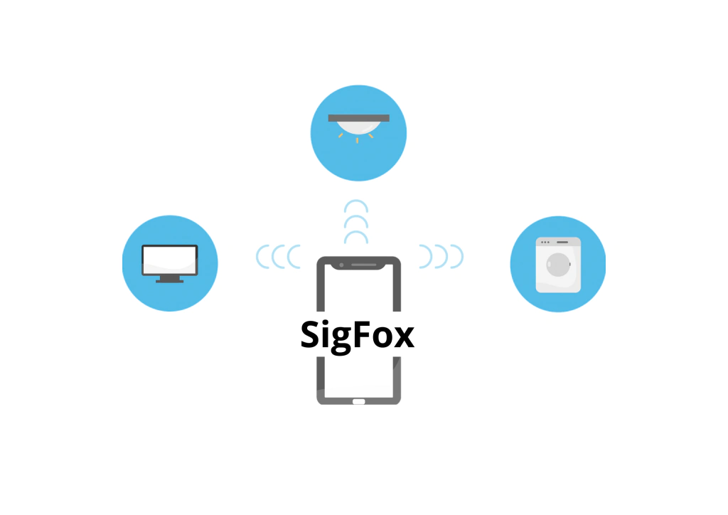 SigFox Grafik für Blogartikel
